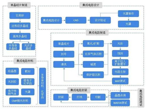 集成電路產業鏈全景梳理及區域熱力地圖 聚焦設計環節