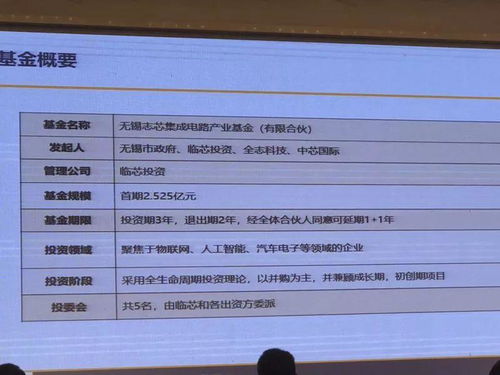 韋爾、全志、艾為首批簽約，無錫國家集成電路設計產業園正式啟動