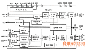 液晶信號(hào)板電路設(shè)計(jì)與原理詳解