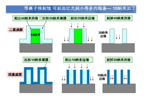 如何開(kāi)始一款芯片設(shè)計(jì) 深度解讀集成電路產(chǎn)業(yè)自主可控性