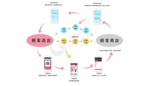 高效穩(wěn)定的會(huì)員運(yùn)營(yíng)系統(tǒng) 信息系統(tǒng)運(yùn)行維護(hù)的關(guān)鍵策略與實(shí)踐