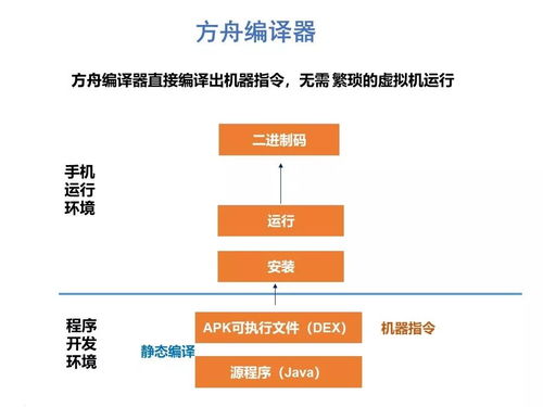 鴻蒙OS 信息時(shí)代系統(tǒng)運(yùn)行維護(hù)的范式變革