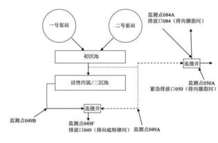 美國(guó)兩大特大型污水處理廠信息系統(tǒng)運(yùn)維案例研究 底特律與斯蒂克尼的實(shí)踐與啟示