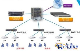 RFID應(yīng)用方案 整合電子標(biāo)簽、智能卡與門(mén)禁考勤，構(gòu)建企業(yè)一體化智能信息系統(tǒng)