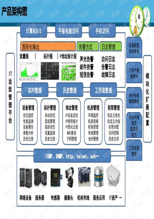 信息系統(tǒng)運(yùn)行維護(hù)產(chǎn)品介紹PPT文案