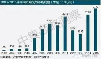 上市公司參與發(fā)起設立產業(yè)并購基金的兩大模式與案例分析