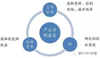 一文了解中國(guó)上市公司并購(gòu)基金
